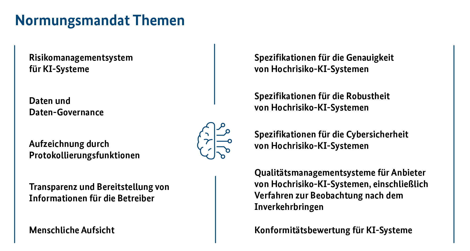 Zehn Themenfelder, die in dem Standardisierungsmandat der Europäischen Kommission definiert sind Zehn Themenfelder, die in dem Standardisierungsmandat der Europäischen Kommission definiert sind