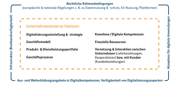 Schematische Darstellung Schematische Darstellung