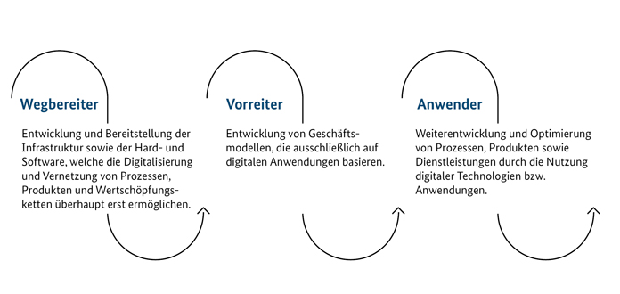Kreisgrafiken Wegbereiter, Vorreiter, Anwender Kreisgrafiken Wegbereiter, Vorreiter, Anwender