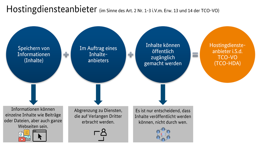 Bedingungen, die Hostingdiensteanbieter erfüllen müssen Bedingungen, die Hostingdiensteanbieter erfüllen müssen