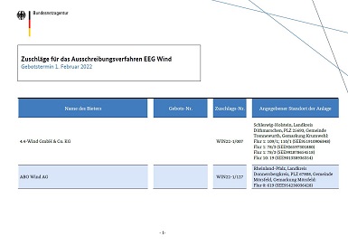 Zuschläge für das Ausschreibungsverfahren EEG Wind (Gebotstermin 1. Februar 2022) Zuschläge für das Ausschreibungsverfahren EEG Wind (Gebotstermin 1. Februar 2022)