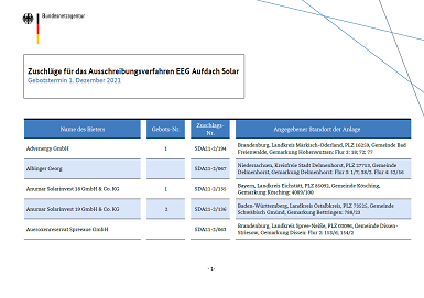 Zuschläge für das Ausschreibungsverfahren EEG Aufdach Solar  (Gebotstermin 1. Dezember 2021) Zuschläge für das Ausschreibungsverfahren EEG Aufdach Solar  (Gebotstermin 1. Dezember 2021)