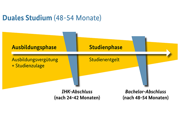 Studieren + probieren bei der Netzagentur