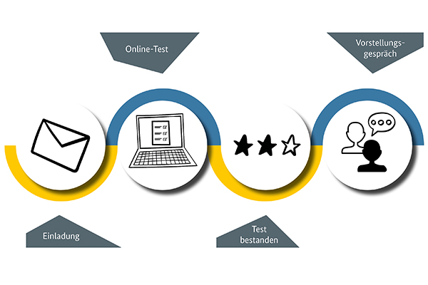 Dein Weg zur BNetzA Dein Weg zur BNetzA