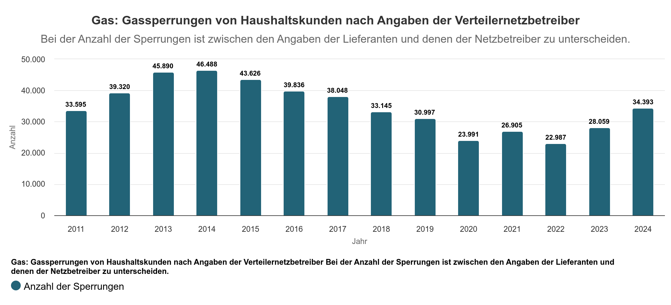Gassperrungen bei Haushaltskunden Gassperrungen bei Haushaltskunden