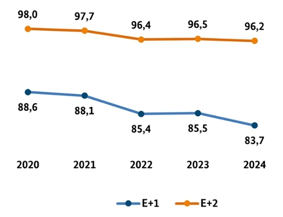 Brieflaufzeiten DPAG - Betriebssicht Brieflaufzeiten DPAG - Betriebssicht