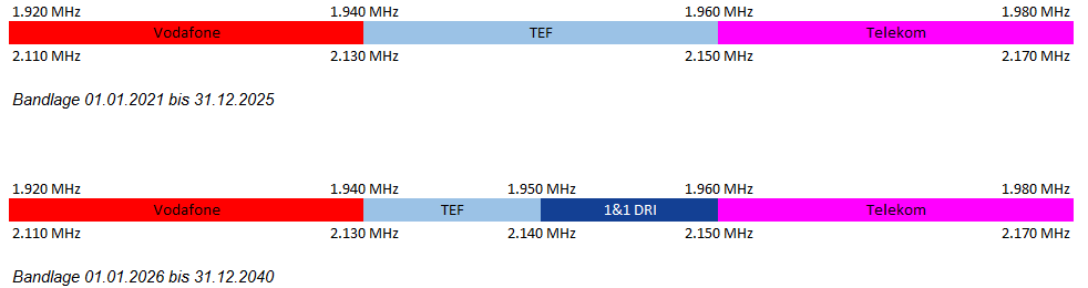 Bundesnetzagentur Project 18