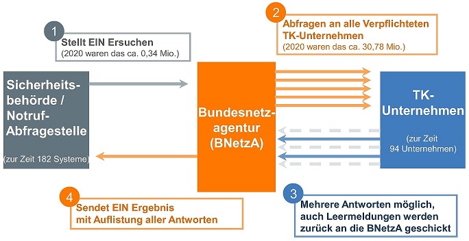 Das Ablaufschema wird anhand einer Grafik erklärt Das Ablaufschema wird anhand einer Grafik erklärt