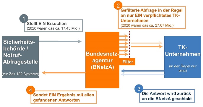 Das Ablaufschema wird anhand einer Grafik erklärt Das Ablaufschema wird anhand einer Grafik erklärt