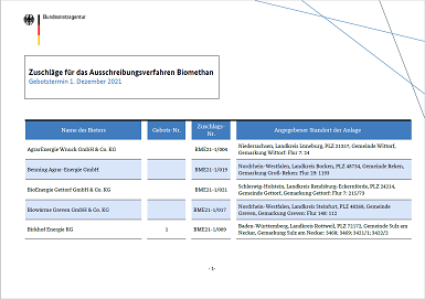 Zuschläge für das Ausschreibungsverfahren Biomethan  (Gebotstermin 1. Dezember 2021)