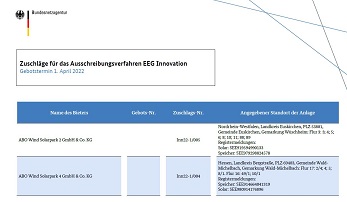 Zuschläge für das Ausschreibungsverfahren EEG Innovation (Gebotstermin 1. April 2022)