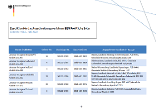 Zuschläge für das Ausschreibungsverfahren EEG Solar (Gebotstermin 1. Juni 2022)