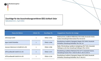 Zuschläge für das Ausschreibungsverfahren EEG Aufdach Solar (Gebotstermin 1. April 2022)